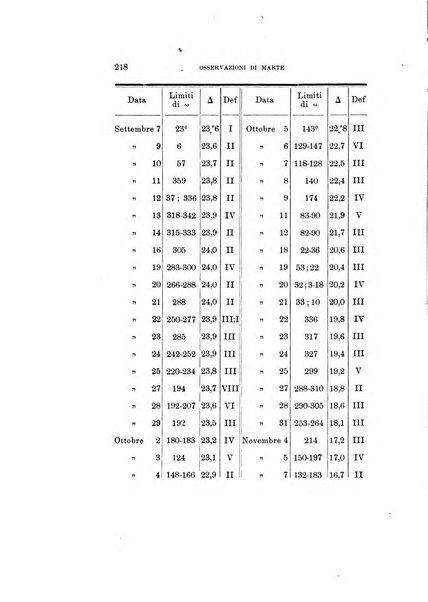 Rivista di fisica, matematica e scienze naturali