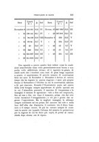 giornale/TO00194090/1910/V.1/00000213