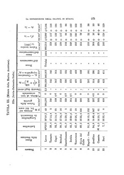 Rivista di fisica, matematica e scienze naturali