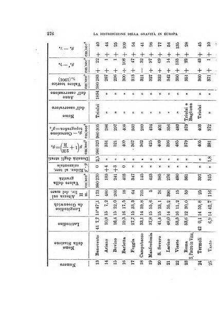 Rivista di fisica, matematica e scienze naturali