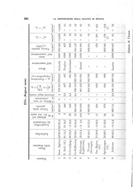 Rivista di fisica, matematica e scienze naturali