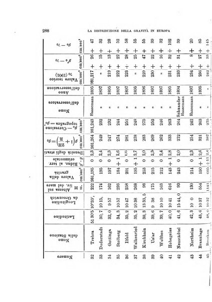 Rivista di fisica, matematica e scienze naturali