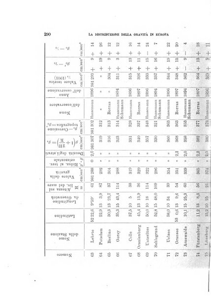 Rivista di fisica, matematica e scienze naturali