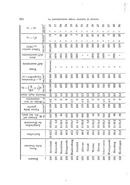 Rivista di fisica, matematica e scienze naturali