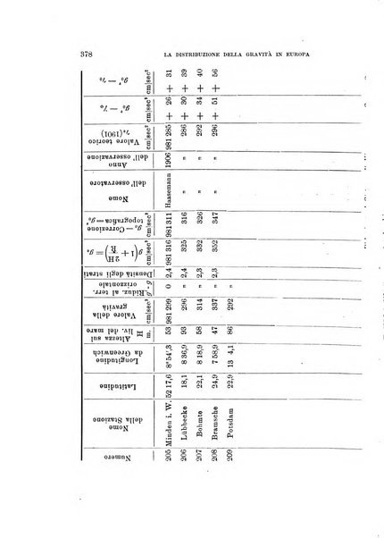 Rivista di fisica, matematica e scienze naturali