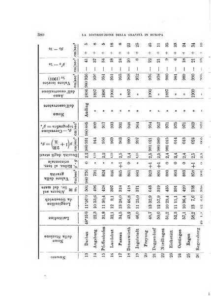 Rivista di fisica, matematica e scienze naturali