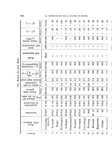 Rivista di fisica, matematica e scienze naturali