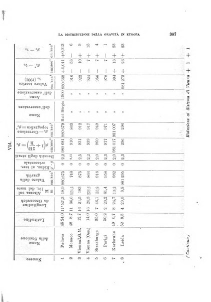 Rivista di fisica, matematica e scienze naturali