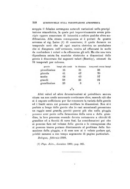 Rivista di fisica, matematica e scienze naturali