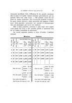 giornale/TO00194090/1911/V.2/00000035