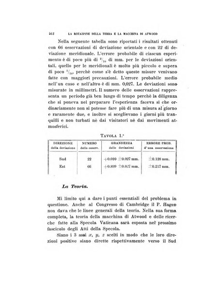 Rivista di fisica, matematica e scienze naturali