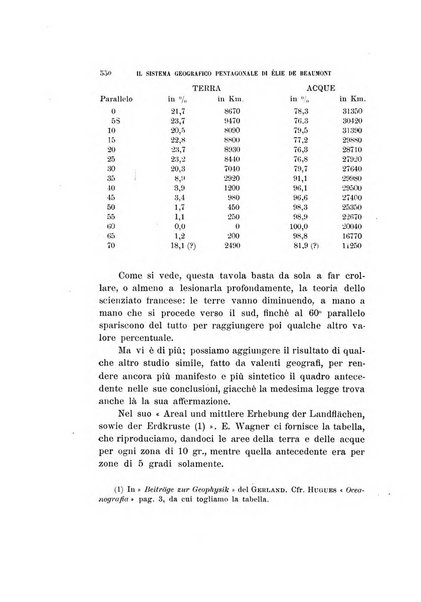 Rivista di fisica, matematica e scienze naturali