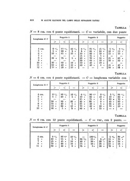 Rivista di fisica, matematica e scienze naturali