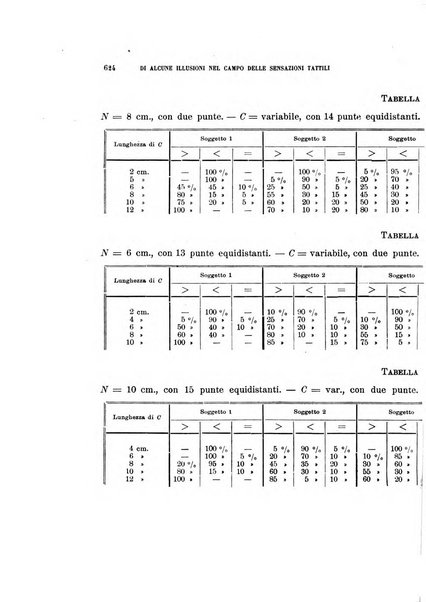 Rivista di fisica, matematica e scienze naturali