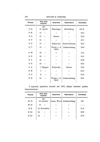 Rivista di fisica, matematica e scienze naturali