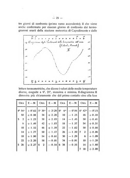 Rivista di fisica, matematica e scienze naturali