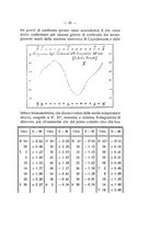 giornale/TO00194090/1927/unico/00000031