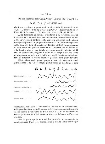 Rivista di fisica, matematica e scienze naturali