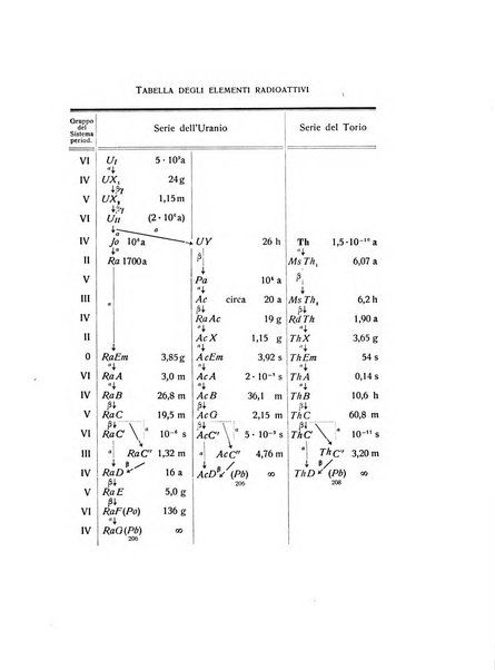 Rivista di fisica, matematica e scienze naturali