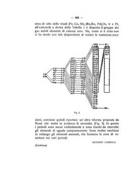 Rivista di fisica, matematica e scienze naturali