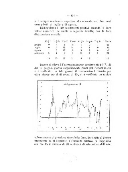 Rivista di fisica, matematica e scienze naturali