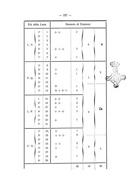 Rivista di fisica, matematica e scienze naturali