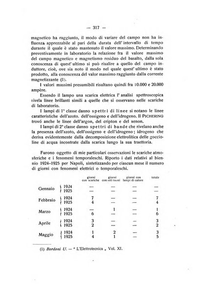 Rivista di fisica, matematica e scienze naturali