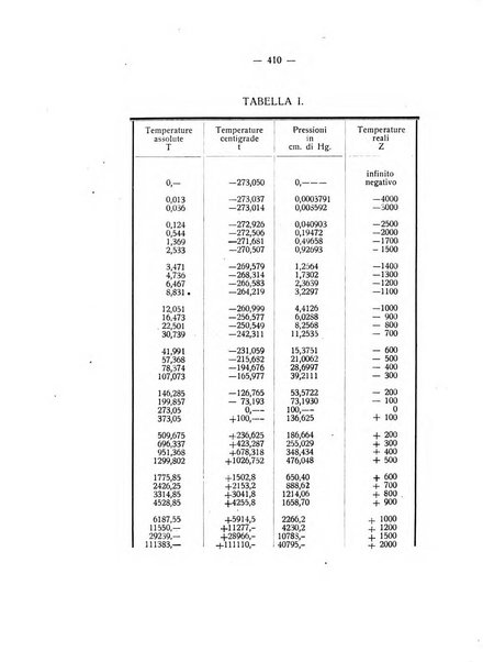 Rivista di fisica, matematica e scienze naturali