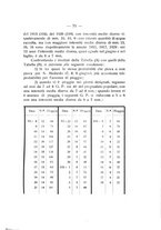 giornale/TO00194090/1930-1931/unico/00000085