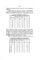 giornale/TO00194090/1930-1931/unico/00000397