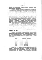 giornale/TO00194090/1931/unico/00000042