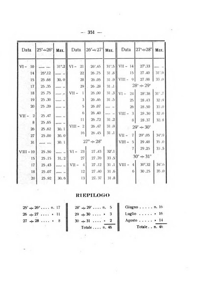 Rivista di fisica, matematica e scienze naturali