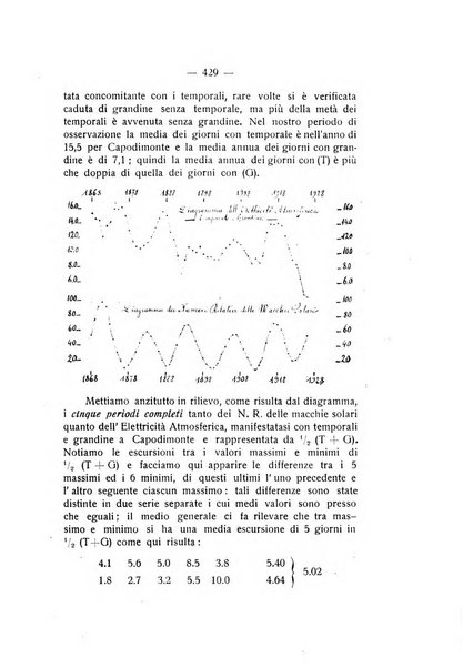 Rivista di fisica, matematica e scienze naturali