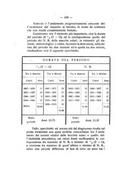 Rivista di fisica, matematica e scienze naturali