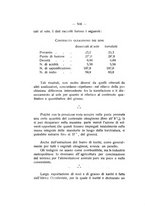 giornale/TO00194090/1931/unico/00000550