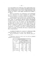 giornale/TO00194090/1932-1933/unico/00000086