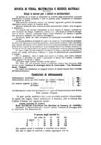giornale/TO00194090/1932-1933/unico/00000303