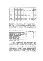 giornale/TO00194090/1932-1933/unico/00000566