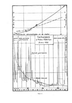 giornale/TO00194090/1932-1933/unico/00000580