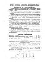 giornale/TO00194090/1934-1935/unico/00000186