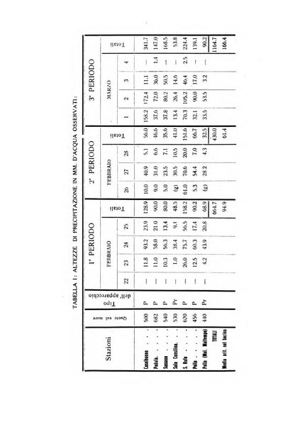 Rivista di fisica, matematica e scienze naturali