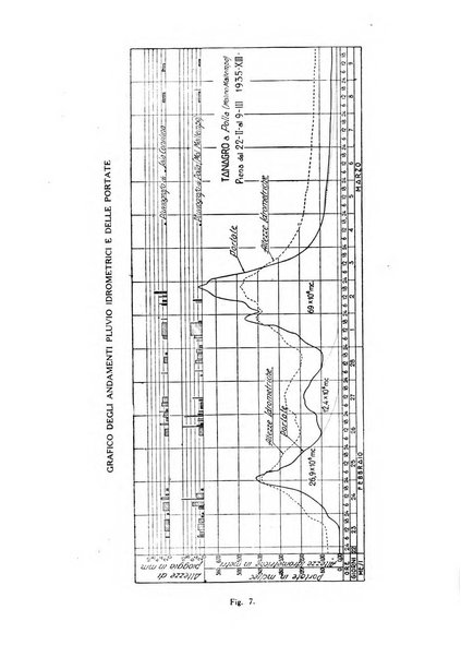 Rivista di fisica, matematica e scienze naturali