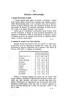 giornale/TO00194090/1935-1936/unico/00000221