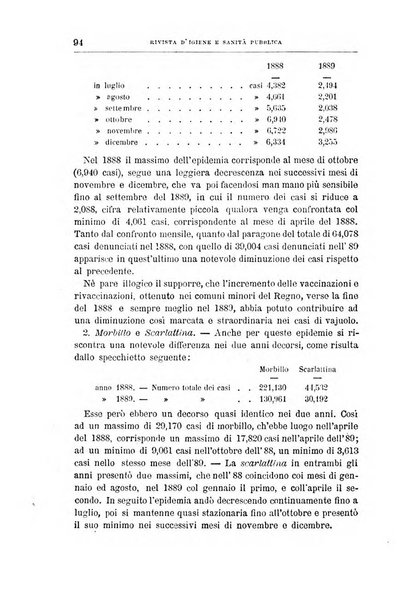 Rivista d'igiene e sanità pubblica con bollettino sanitario-amministrativo compilato sugli atti del Ministero dell'interno