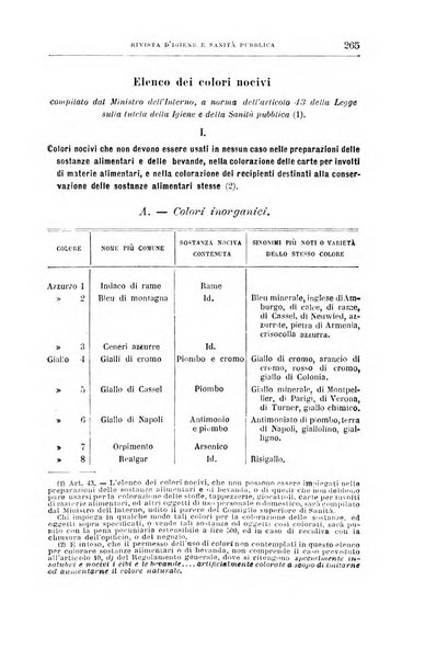 Rivista d'igiene e sanità pubblica con bollettino sanitario-amministrativo compilato sugli atti del Ministero dell'interno