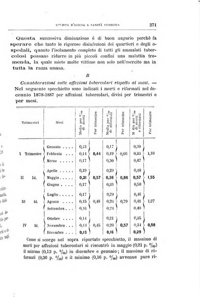 Rivista d'igiene e sanità pubblica con bollettino sanitario-amministrativo compilato sugli atti del Ministero dell'interno