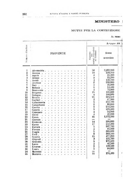 Rivista d'igiene e sanità pubblica con bollettino sanitario-amministrativo compilato sugli atti del Ministero dell'interno