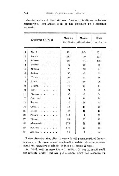 Rivista d'igiene e sanità pubblica con bollettino sanitario-amministrativo compilato sugli atti del Ministero dell'interno