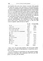 giornale/TO00194095/1891/unico/00000146