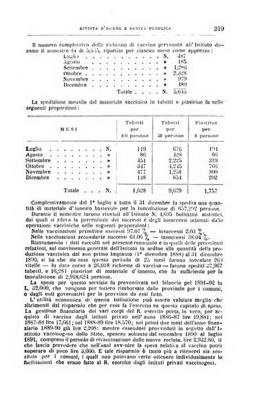 Rivista d'igiene e sanità pubblica con bollettino sanitario-amministrativo compilato sugli atti del Ministero dell'interno